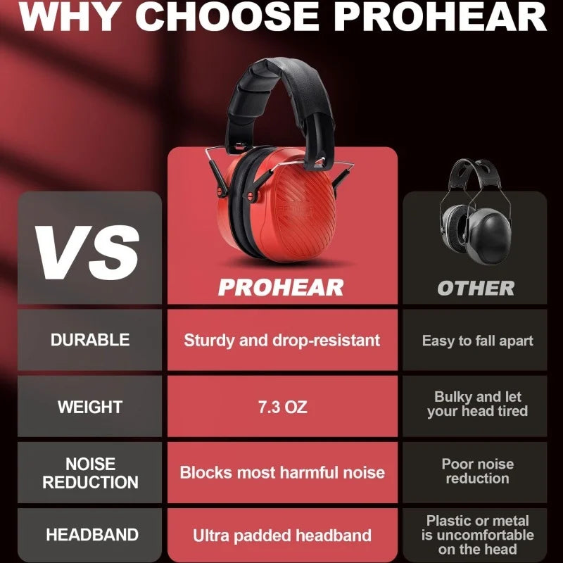 PROHEAR Foldable Safety Earmuffs Hearing Protector for Mowing Shooting Construction 28dB Passive Noise Reduction Ear Protection