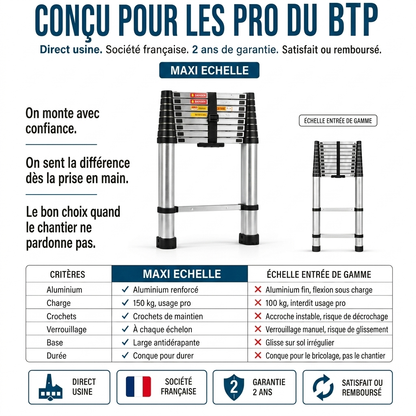 Échelle télescopique MaxiSecure 3,2 m - Compacte pro